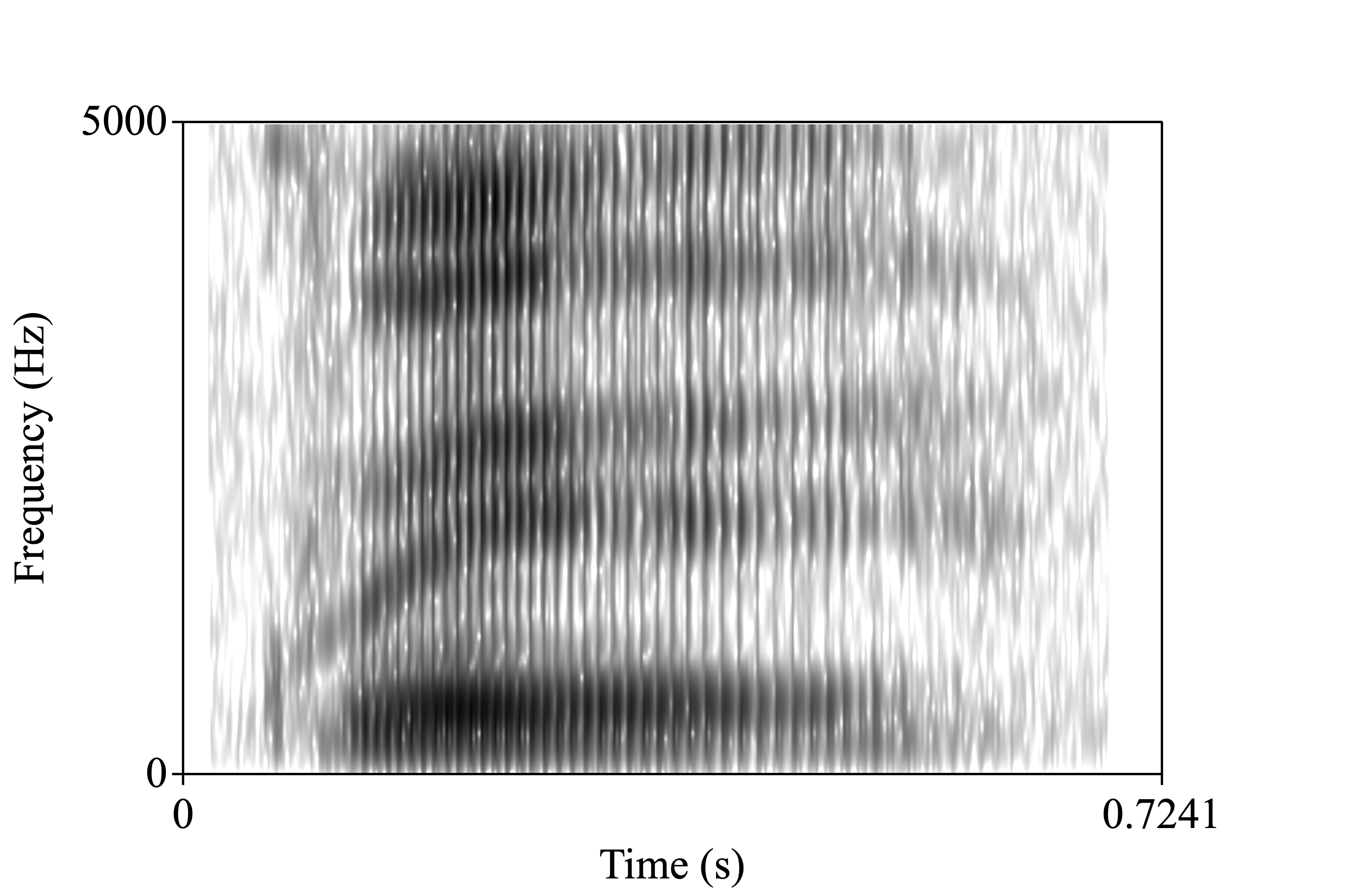 box.wav spectrogram