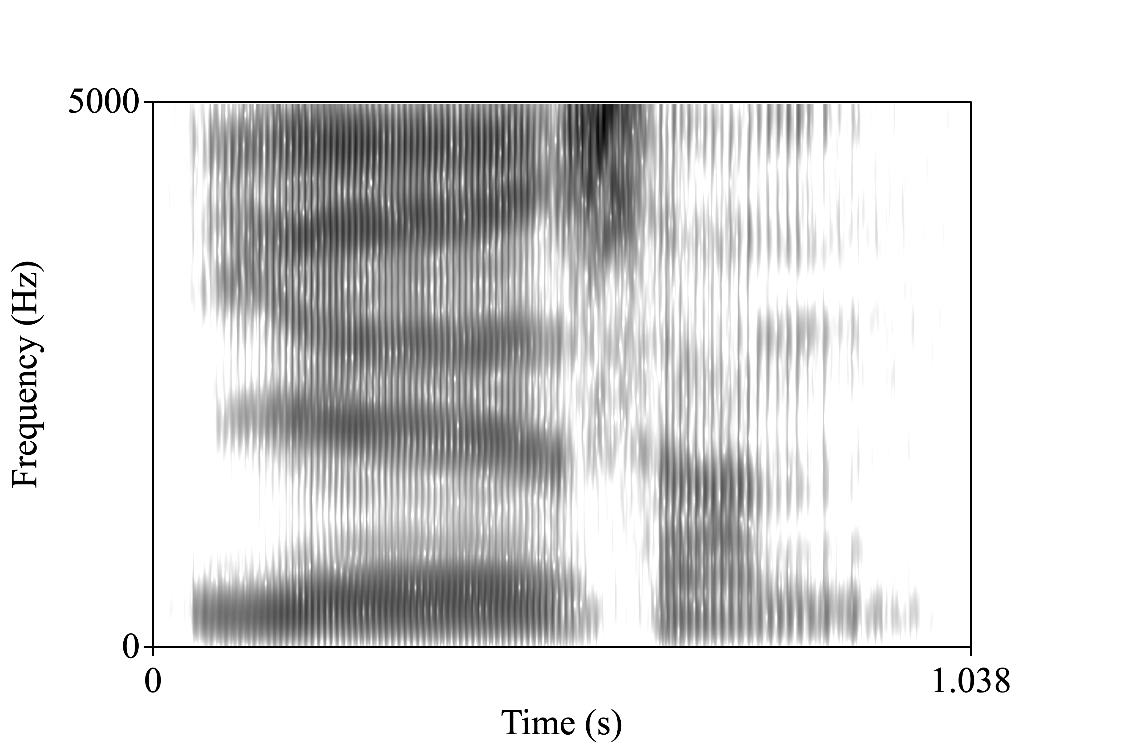 budget.wav spectrogram