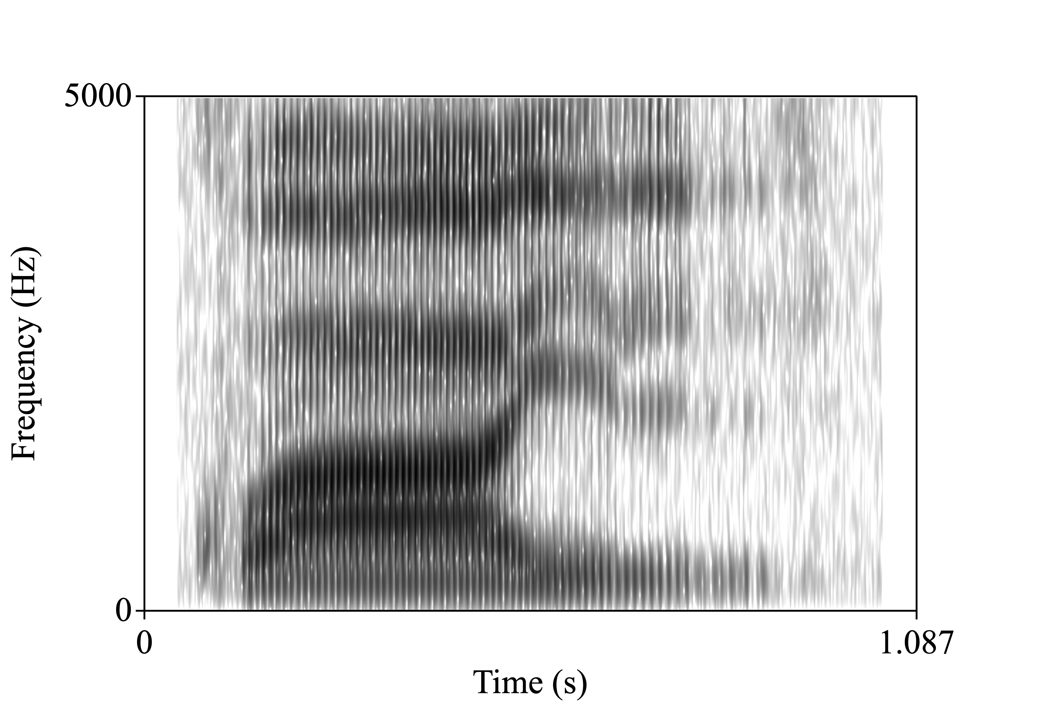 fruits.wav spectrogram