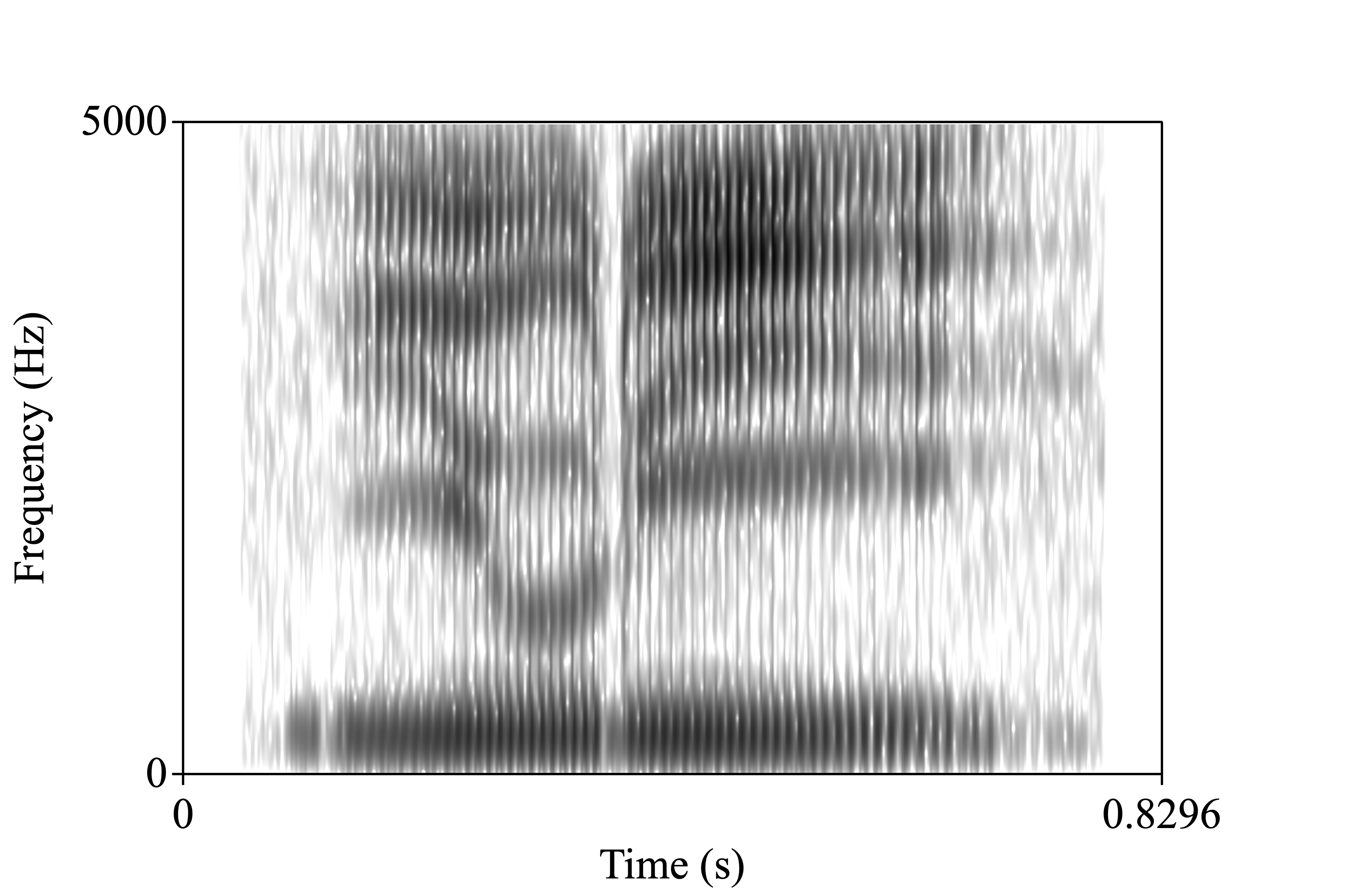 glass.wav spectrogram