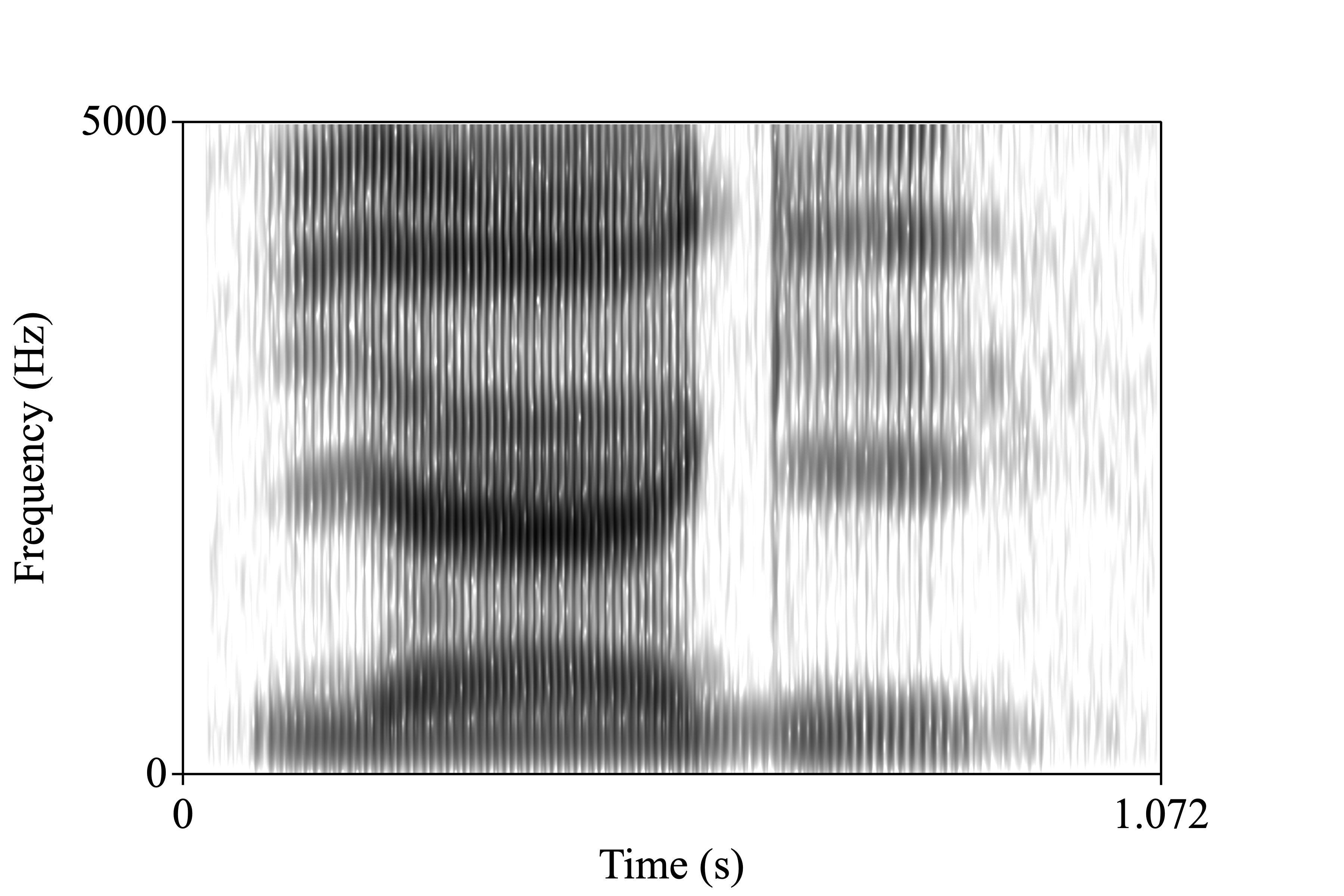 story.wav spectrogram