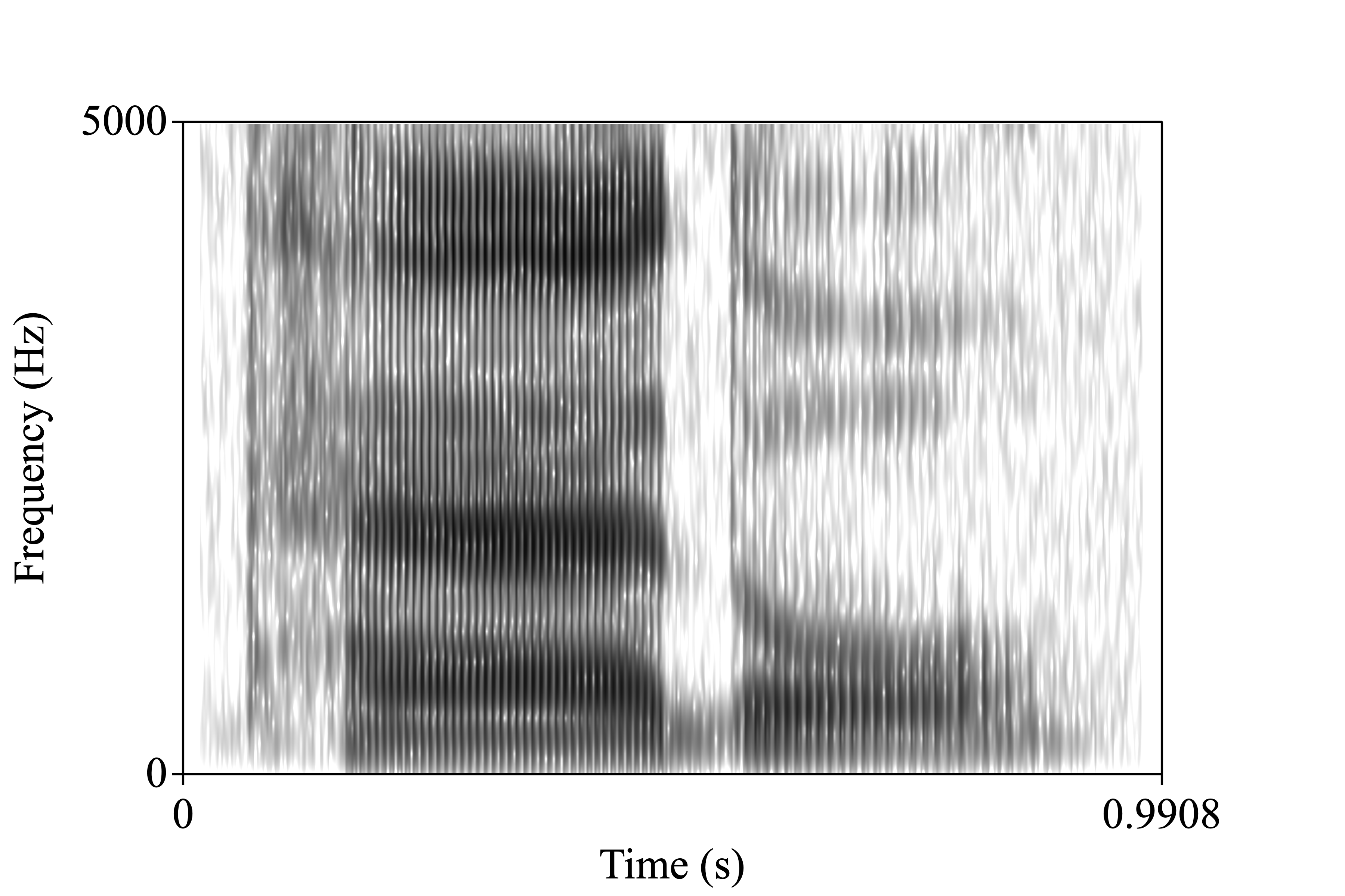 attitude.wav spectrogram