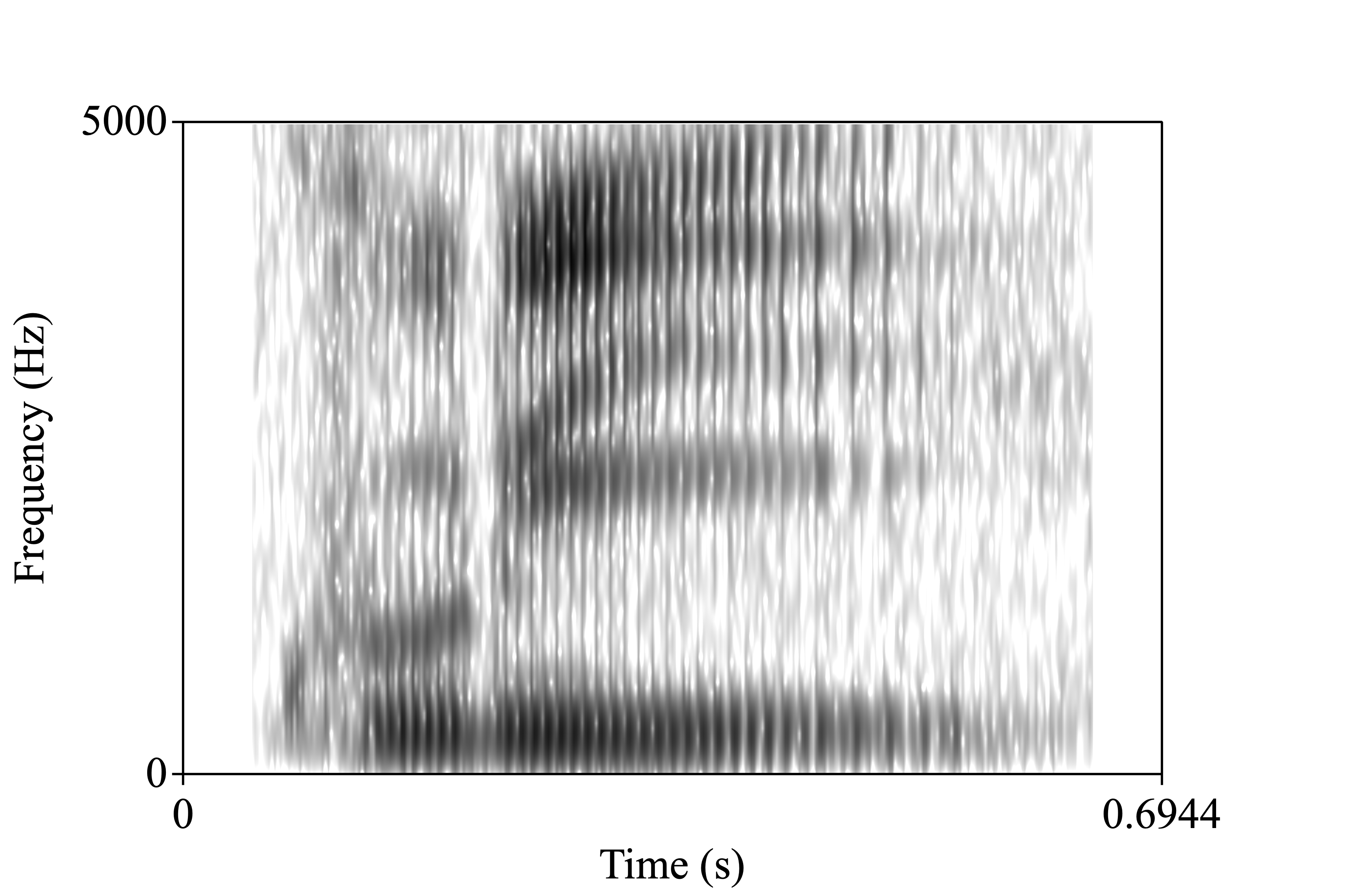 bronze.wav spectrogram