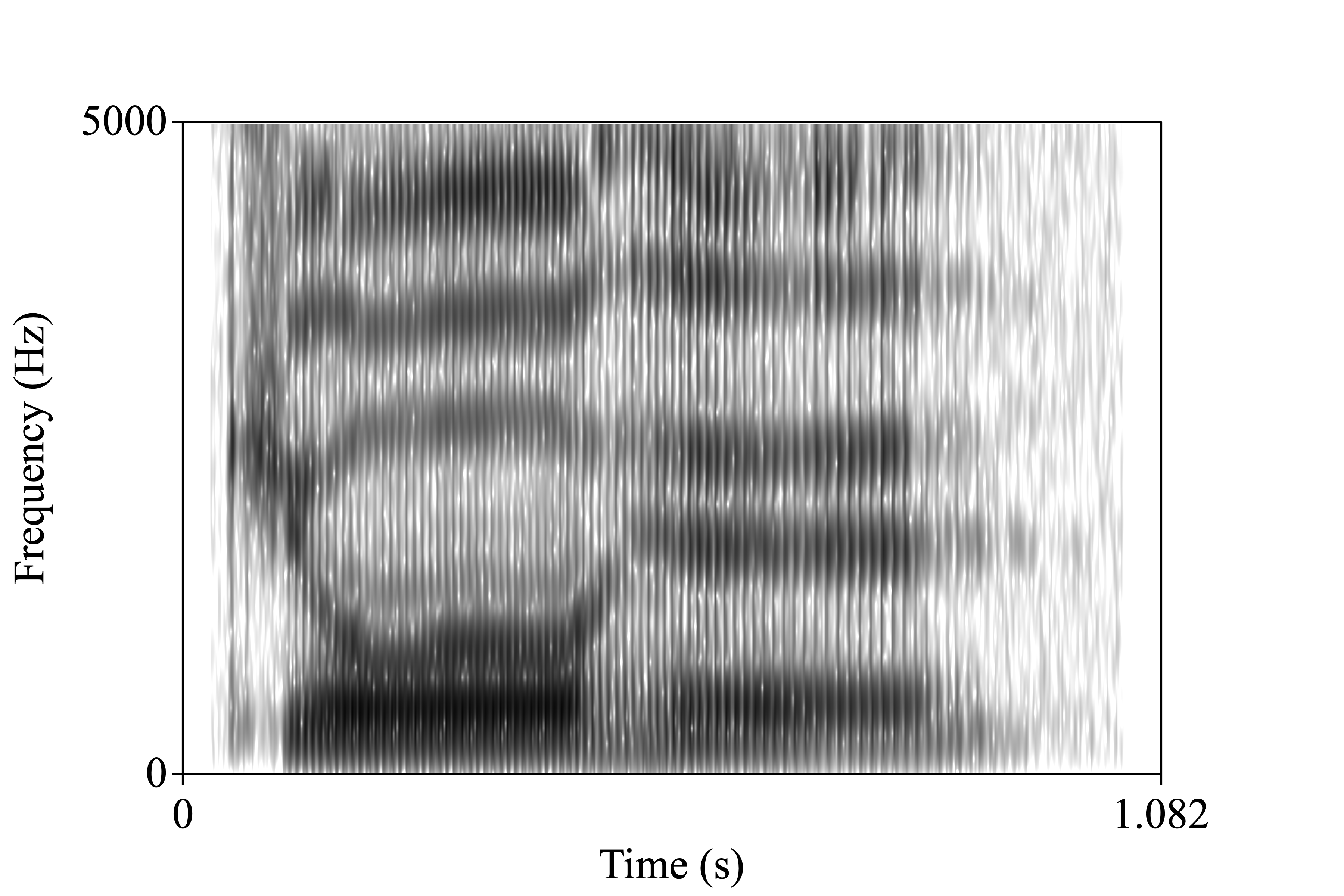 church.wav spectrogram