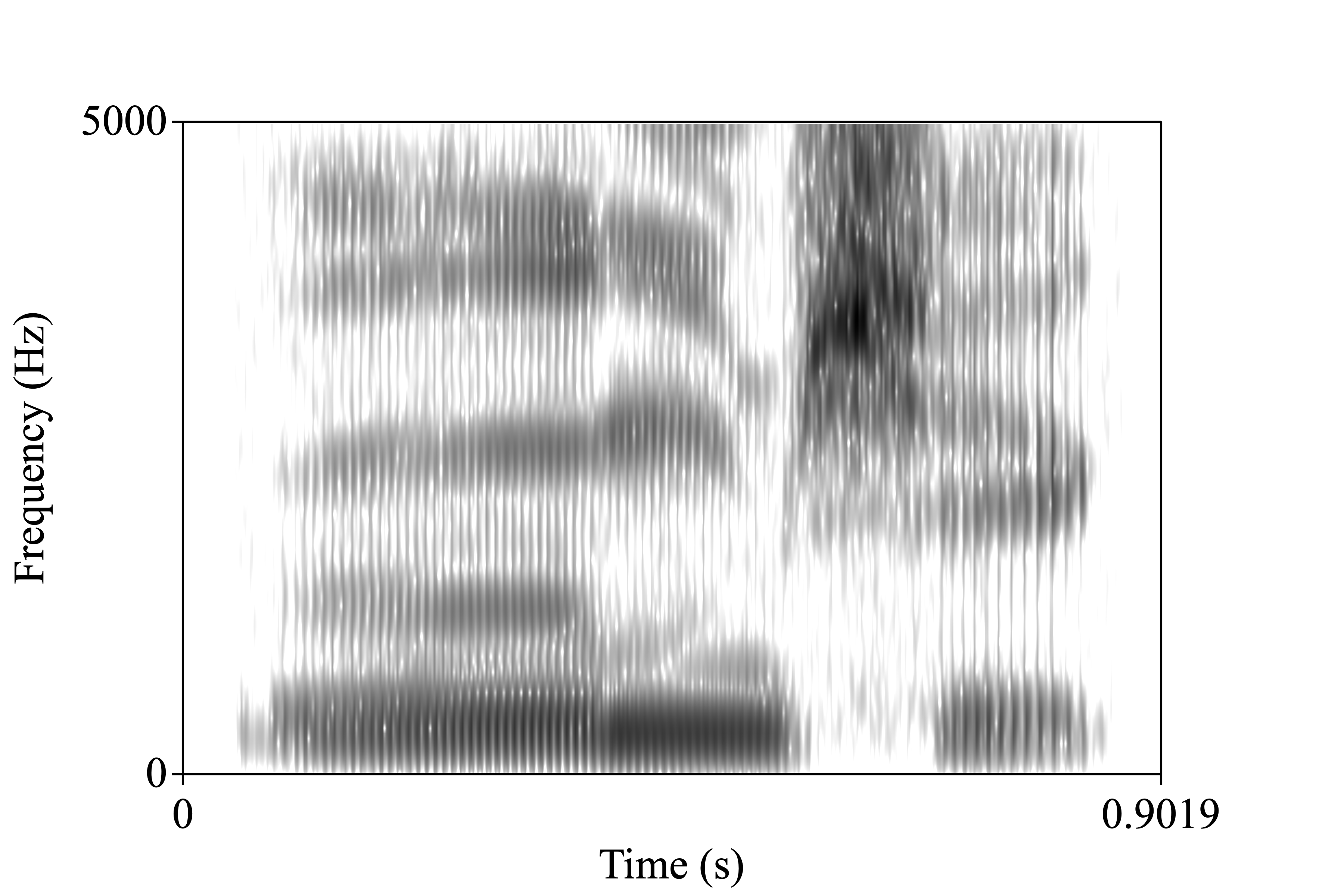 food.wav spectrogram