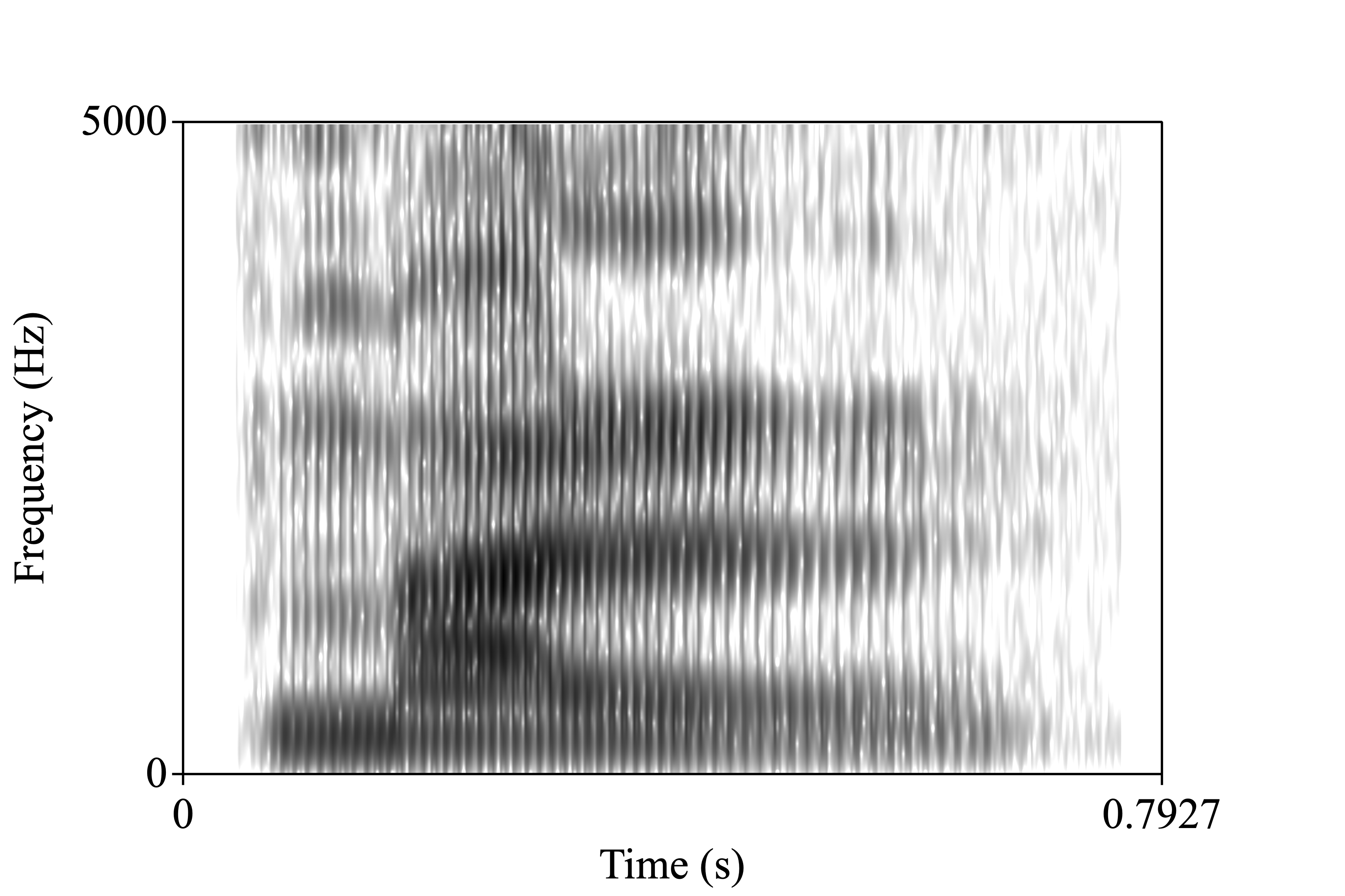 horse.wav spectrogram