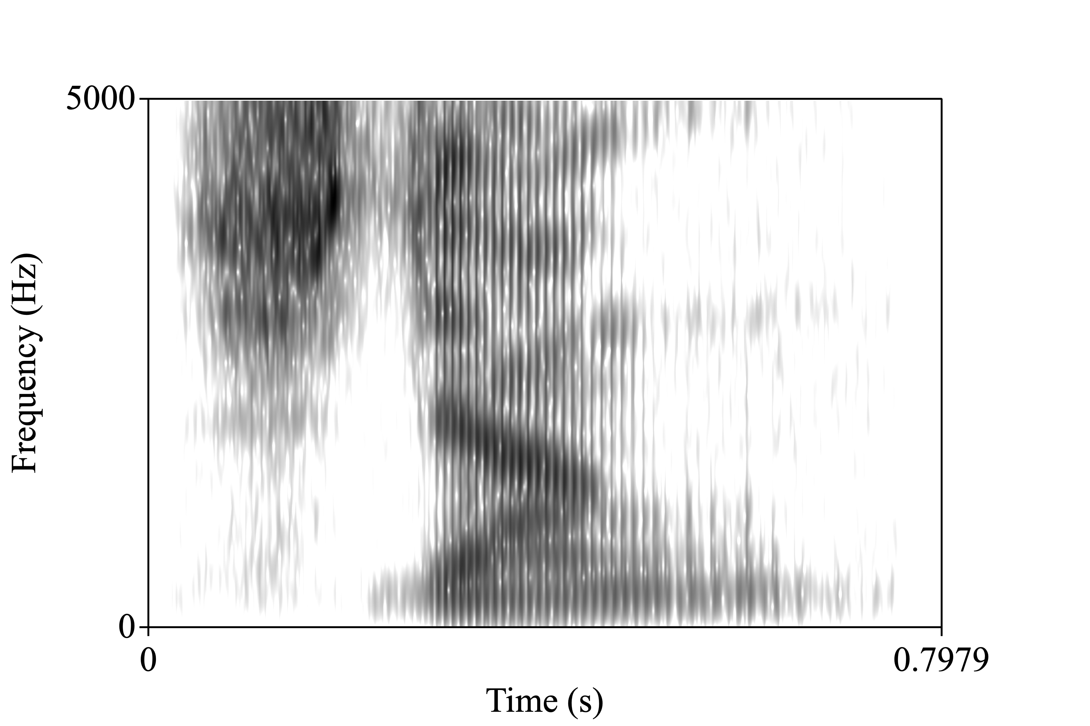 hunger.wav spectrogram