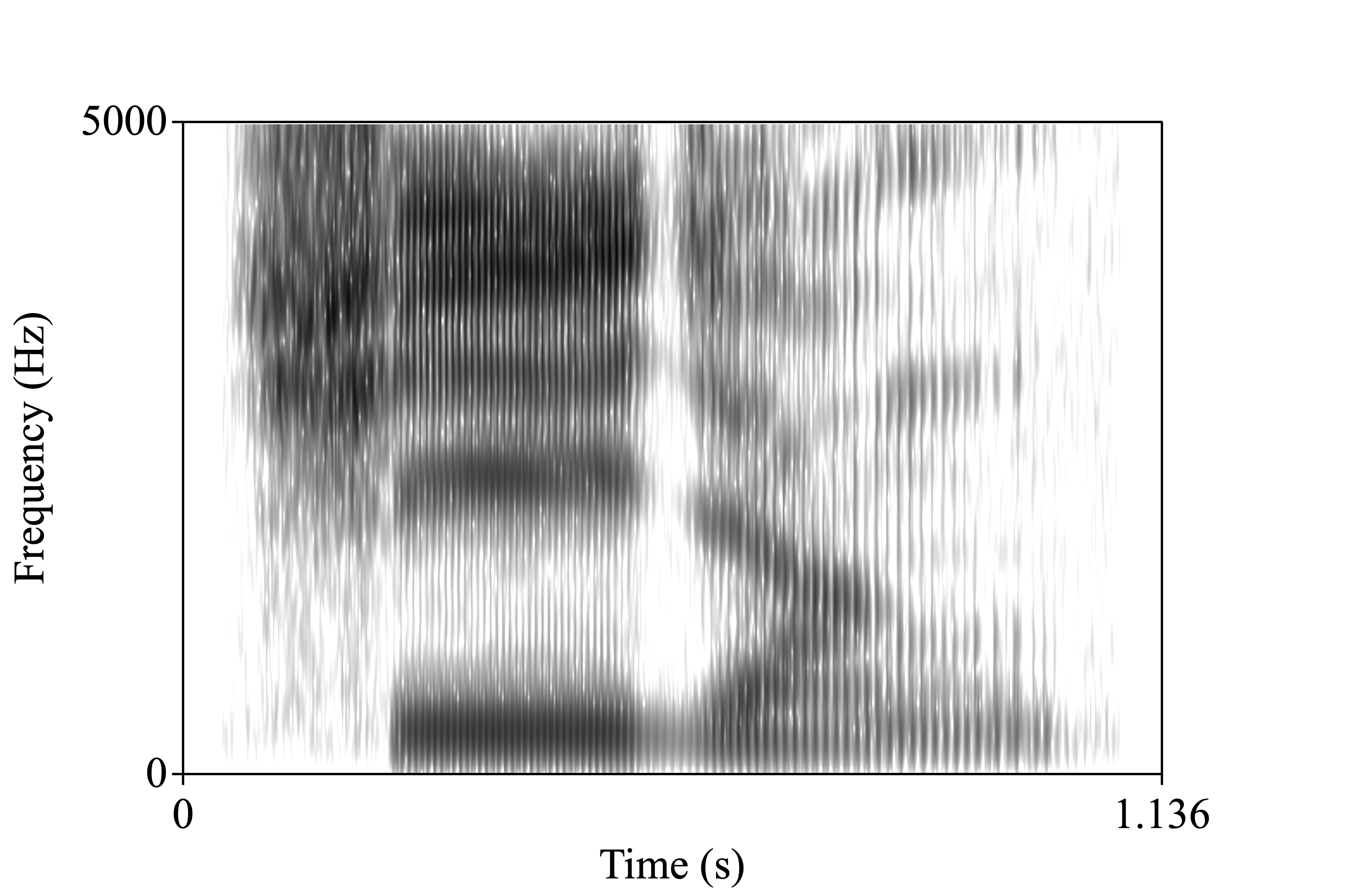 market.wav spectrogram