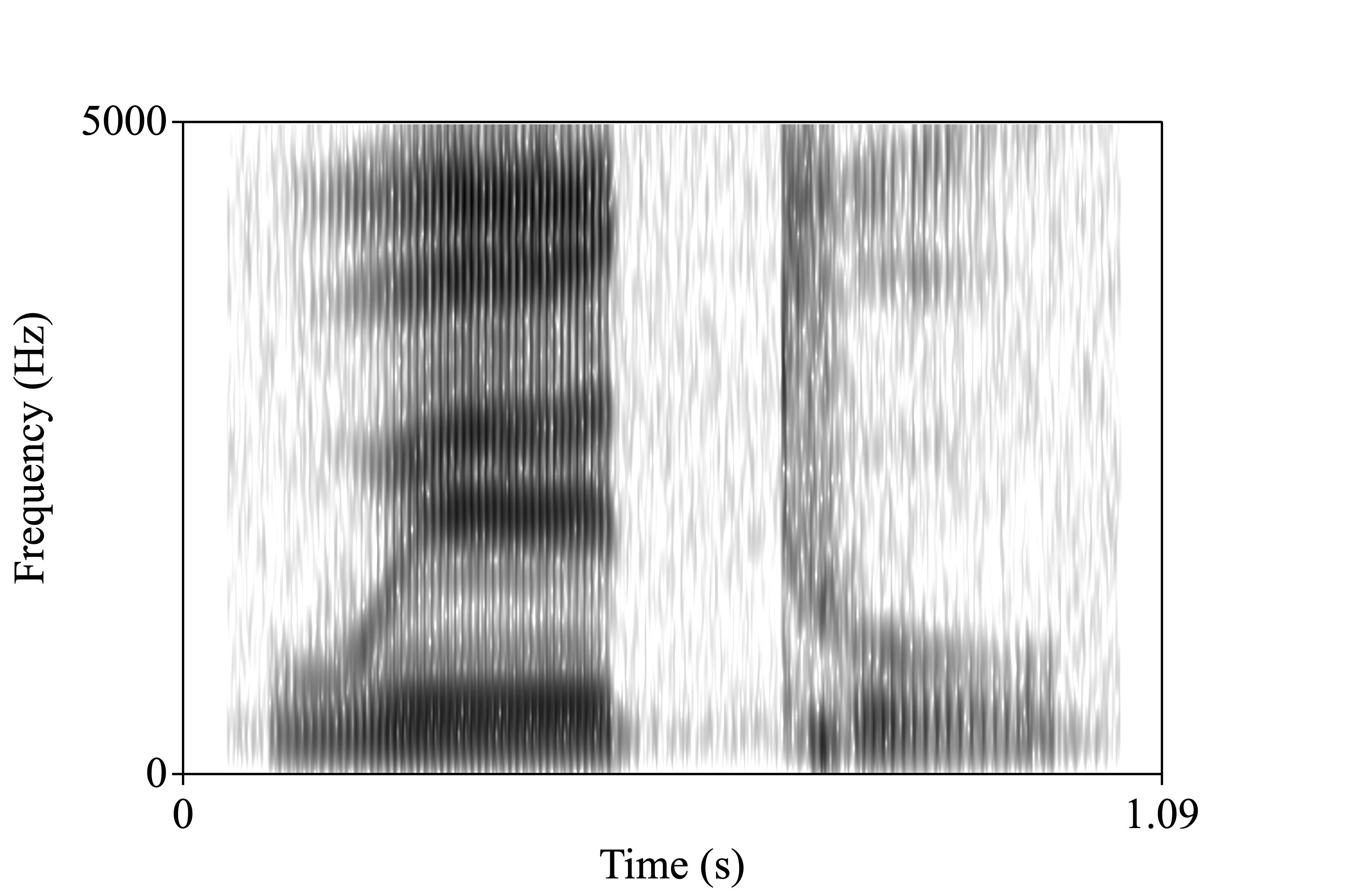 overcoat2.wav spectrogram