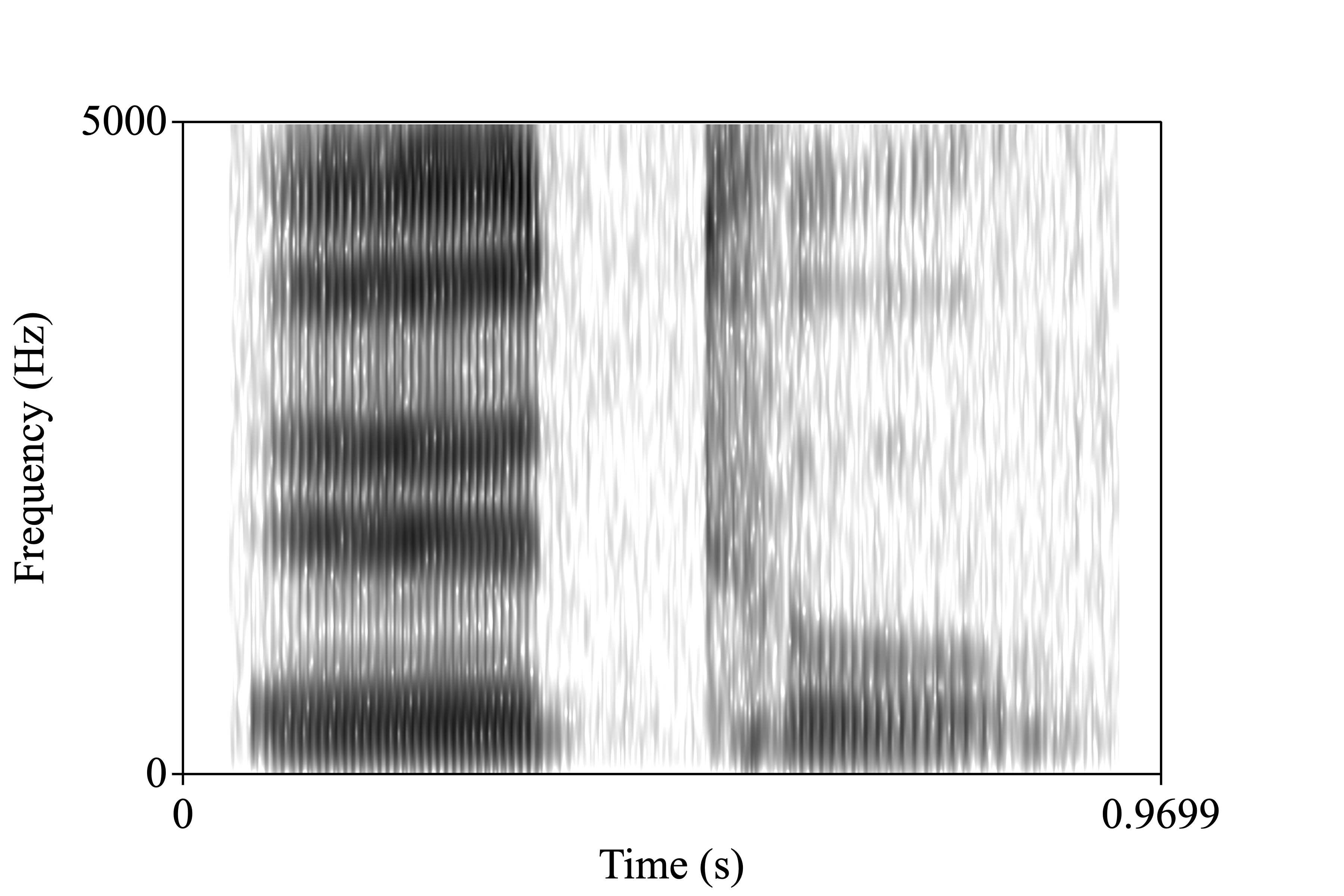 overcoat.wav spectrogram