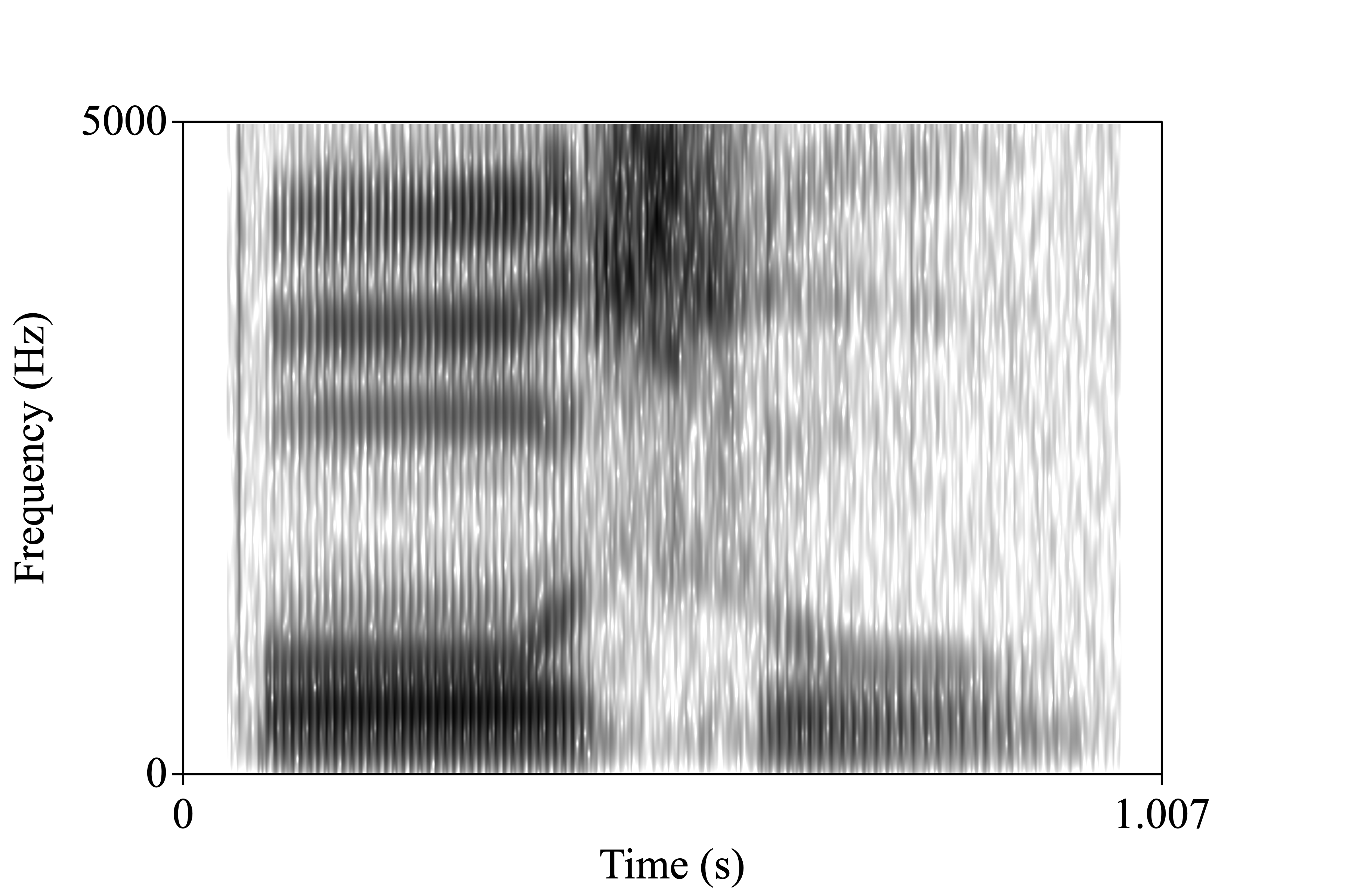 salary.wav spectrogram