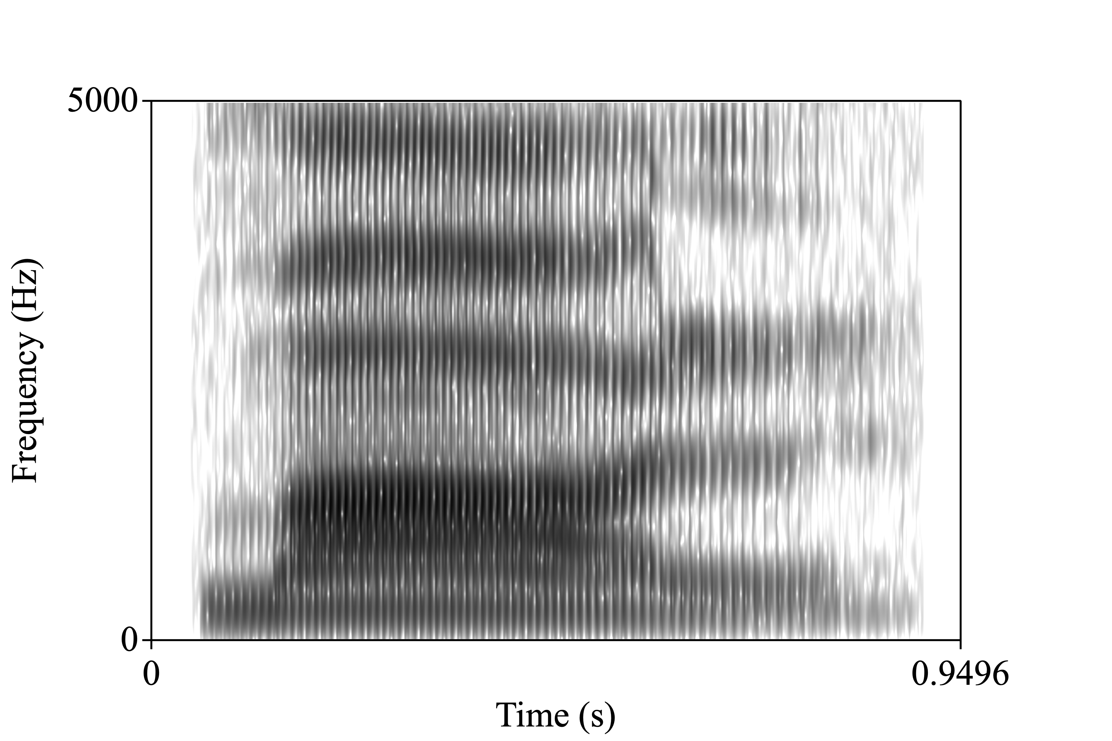 speech.wav spectrogram