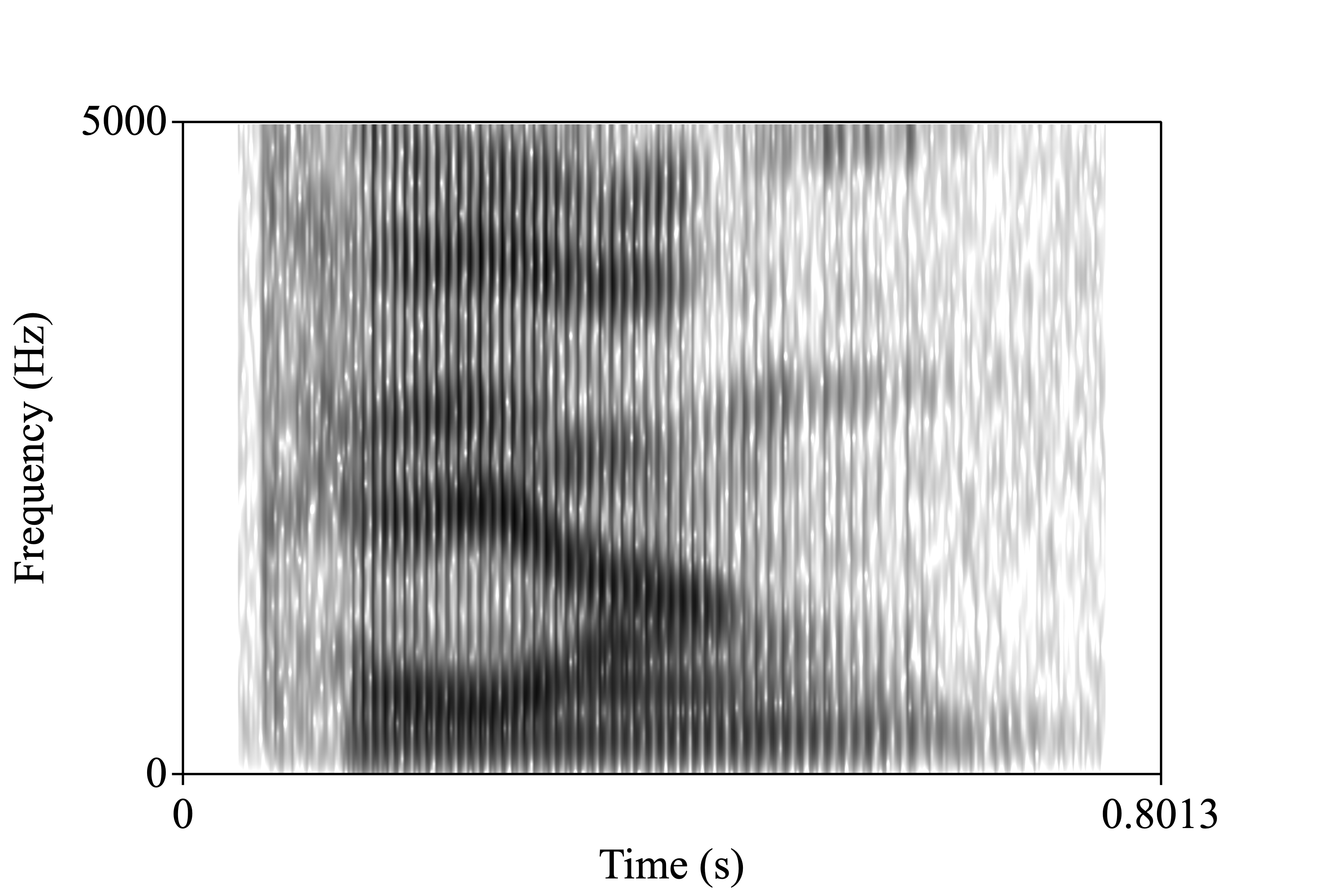 sun.wav spectrogram