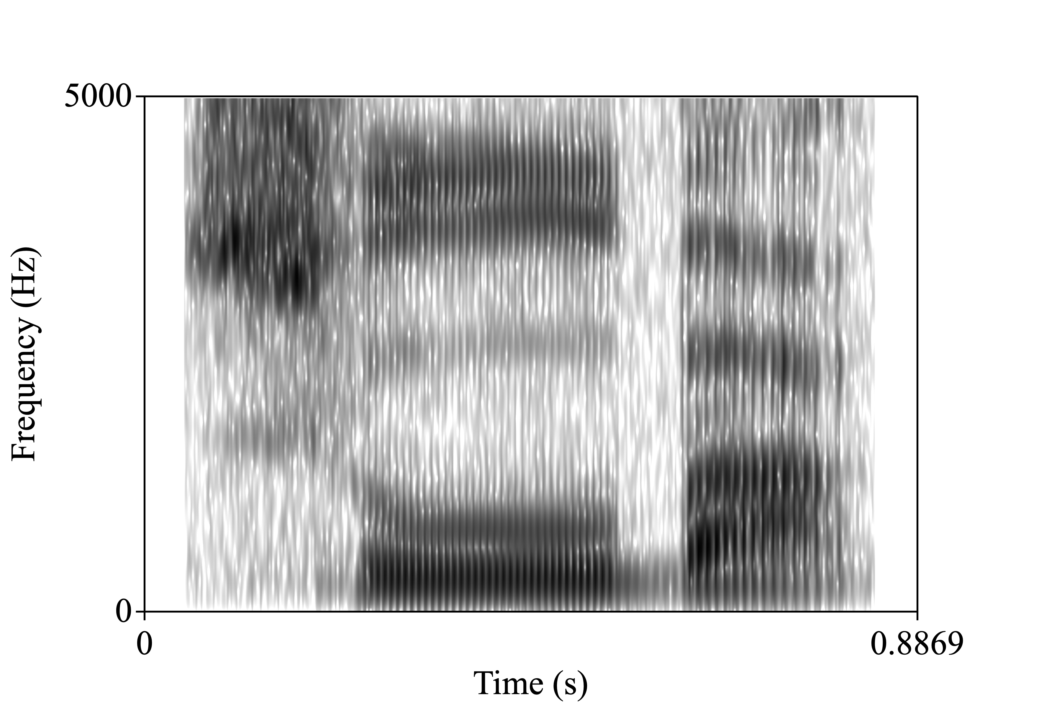 watermelon.wav spectrogram